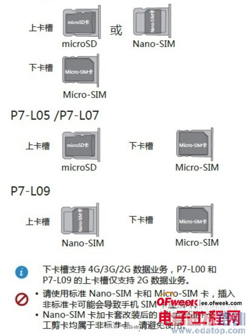 五月大事汇:曝小米3S/华为P7/LG G3(附配置详解)