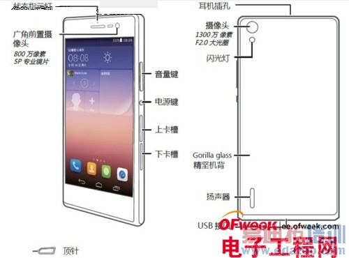 五月大事汇:曝小米3S/华为P7/LG G3(附配置详解)