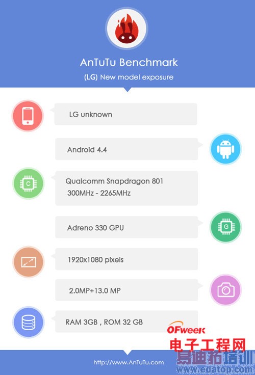 五月大事汇:曝小米3S/华为P7/LG G3(附配置详解)