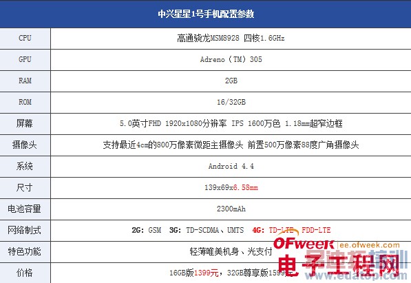 4���»�����㣺�������Grand S2/����һ��/����Z2