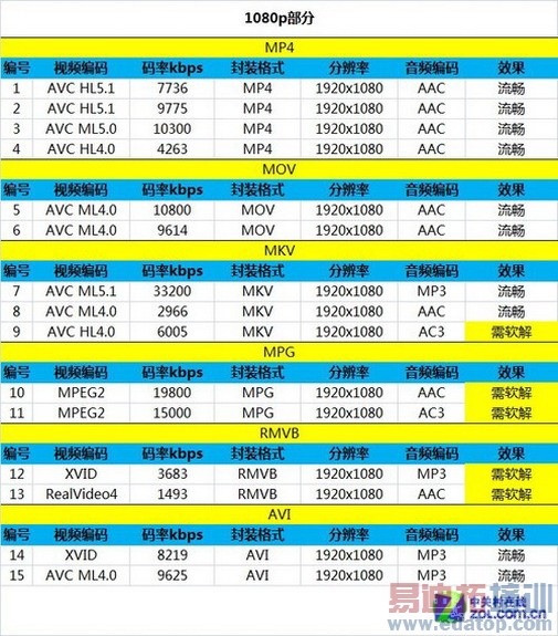 4���»�����㣺�������Grand S2/����һ��/����Z2����ƪ��