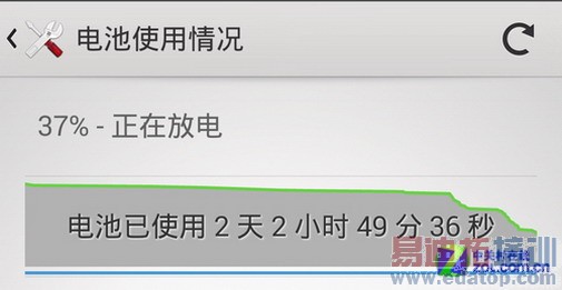 4���»�����㣺�������Grand S2/����һ��/����Z2����ƪ��