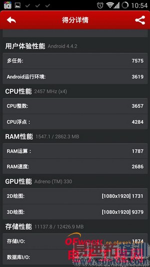 һ���ֻ�������⣨��ͼ��