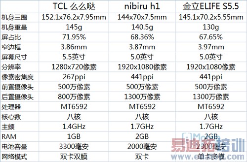 红米note劲敌:h1/S5.5/么么哒对比评测(图)