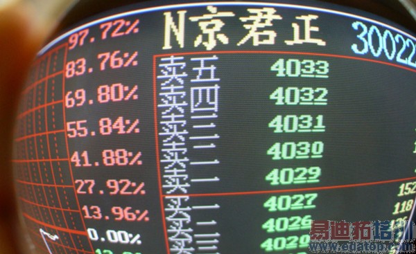 ������������ҵ�������α�