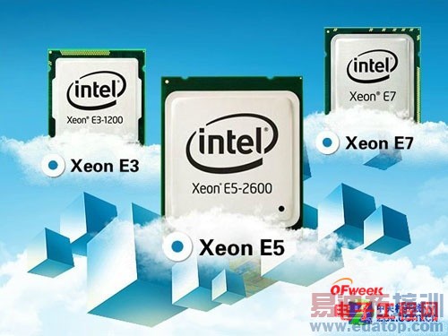 IBM/ARM�л� Ӣ�ض�