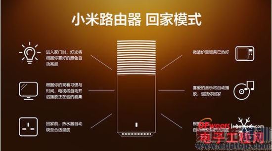 һ����Ʒ���⣺һ���ֻ�/С��·����/ƻ����MacBook Air