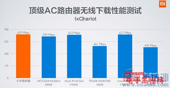 һ����Ʒ���⣺һ���ֻ�/С��·����/ƻ����MacBook Air