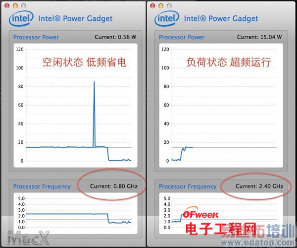 һ����Ʒ���⣺һ���ֻ�/С��·����/ƻ����MacBookAir