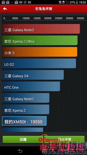 索尼Xperia T2 Ultra详细评测(多图)