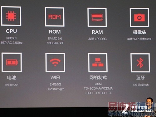 һ���ֻ�ȫ�����⣨��ͼ��