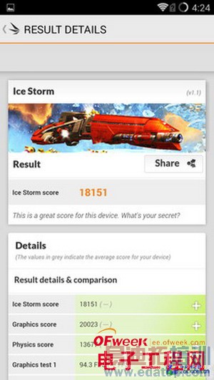 һ���ֻ�ȫ�����⣨��ͼ��