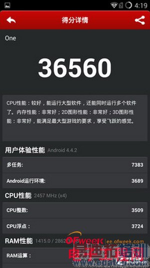 һ���ֻ�ȫ�����⣨��ͼ��