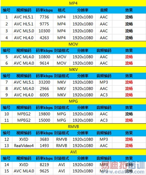 һ���ֻ�ȫ�����⣨��ͼ��