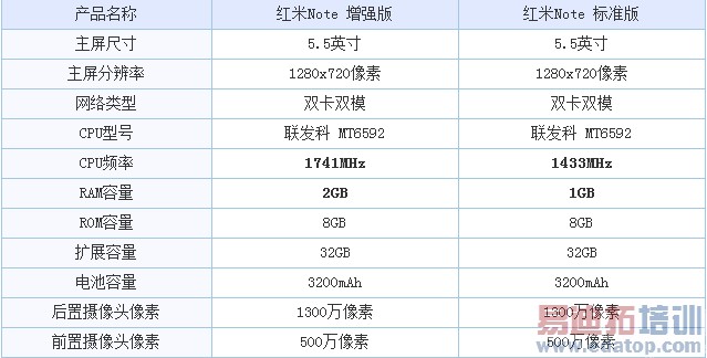 ����Note��׼������ǿ��Ա�����