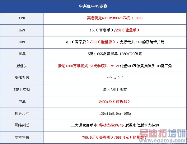 4���»�����㣺һ���ֻ�/���˺�ţV5/��Ϊ��ҫX1����ƪ��