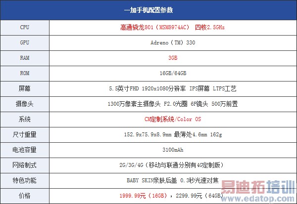 һ���ֻ��ռ����⣨��ͼ��