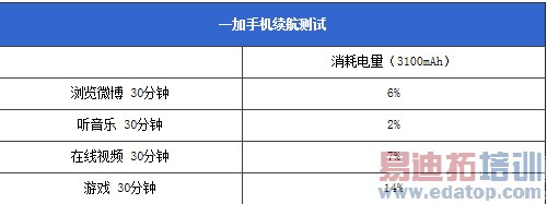 һ���ֻ��ռ����⣨��ͼ��