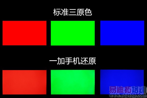 �Ա����⣺һ���ֻ�VSС��3 ����PK˭��