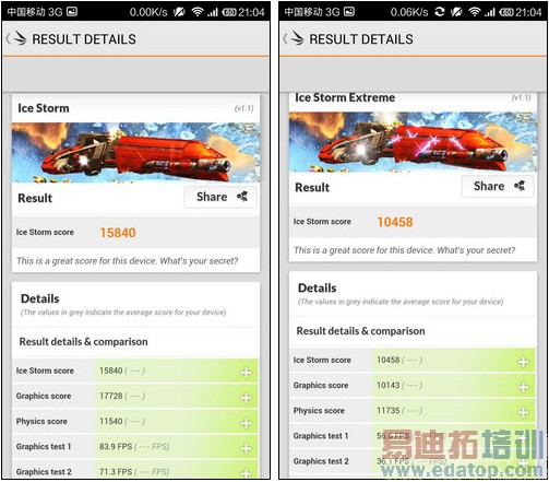 �Ա����⣺һ���ֻ�VSС��3 ����PK˭��