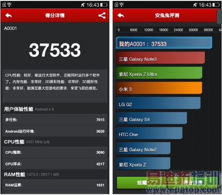 �Ա����⣺һ���ֻ�VSС��3 ����PK˭��