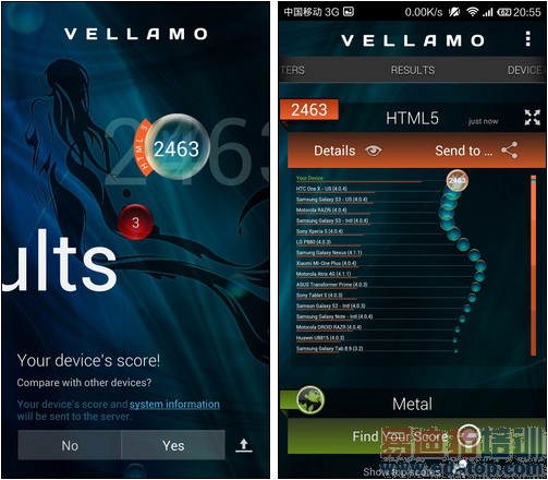 �Ա����⣺һ���ֻ�VSС��3 ����PK˭��