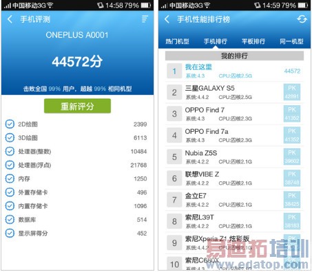 �Ա����⣺һ���ֻ�VSС��3 ����PK˭��