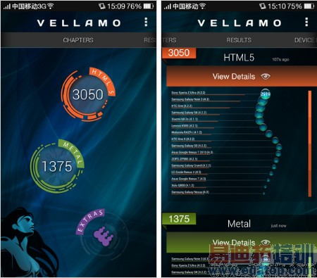 �Ա����⣺һ���ֻ�VSС��3 ����PK˭��