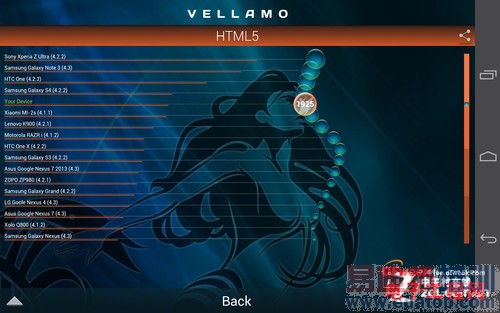 华为荣耀X1/Nexus7二代对比评测:7寸大屏