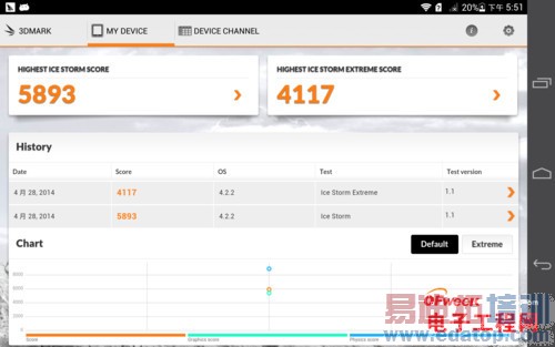 ��Ϊ��ҫX1/Nexus7�����Ա����⣺7�����