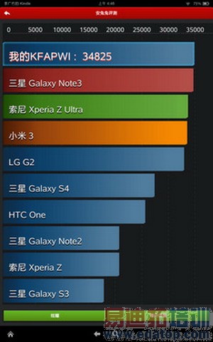 ����ѷKindle Fire HDX 8.9ȫ�����⣨��ͼ��