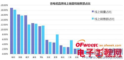 ���ܵ��Ӳ�ҵ������