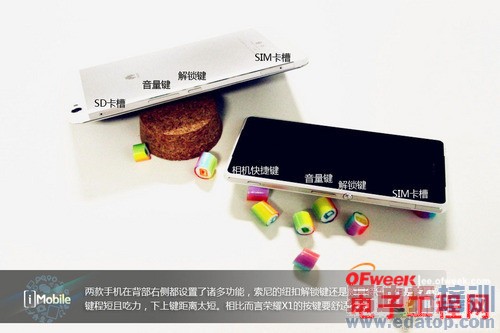 ��Ϊ��ҫX1/����Z2�Ա����⣺