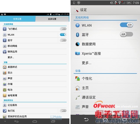 ��Ϊ��ҫX1/����Z2�Ա����⣺