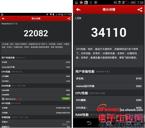 ��Ϊ��ҫX1/����Z2�Ա����⣺