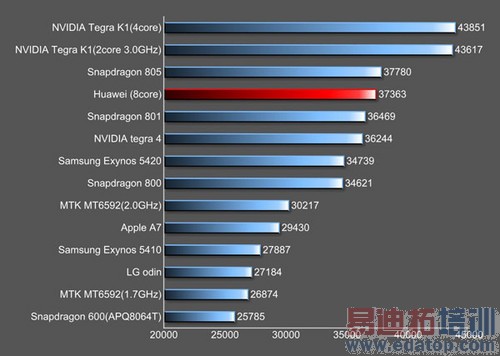 ��Ϊ������̸��˼����оƬ���й��뵼�����𣨸���ҫ6�����ع⣩