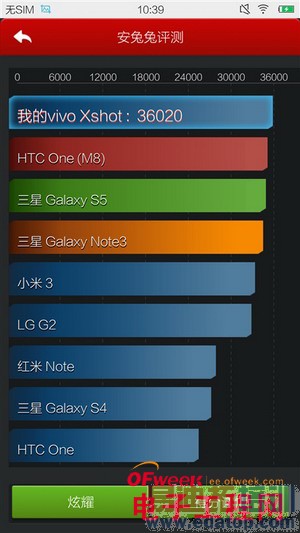 5.2���콢vivo Xshotȫ�����⣨��ͼ��