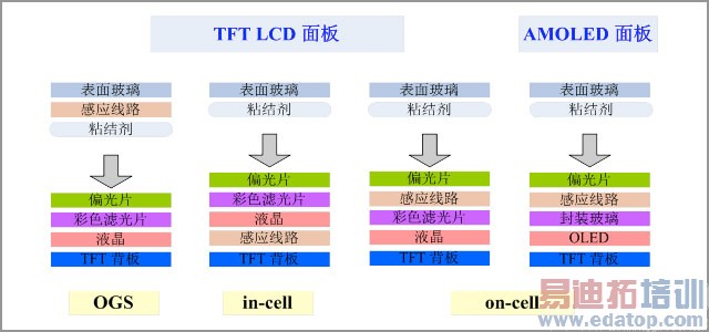 Iphone4�����ţ����ƶ��ն˵���ǲ���
