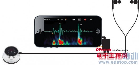 Maker Voice: 这个手环买定了!