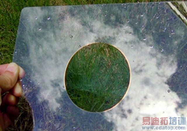 �����ֻ���Ļ? ������ʾ