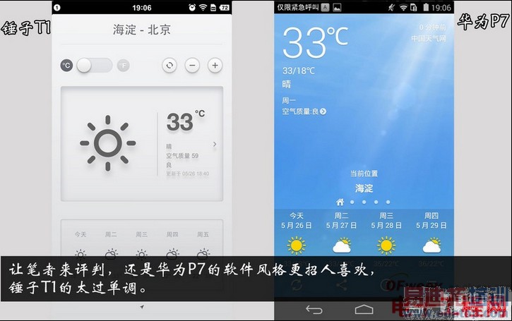 �Ա����⣺�����ֻ�PKС��3/��ΪP7 ȫ��ڶ��˵�������