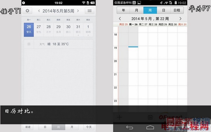 �Ա����⣺�����ֻ�PKС��3/��ΪP7 ȫ��ڶ��˵�������