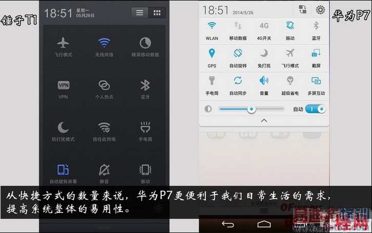 �Ա����⣺�����ֻ�PKС��3/��ΪP7 ȫ��ڶ��˵�������