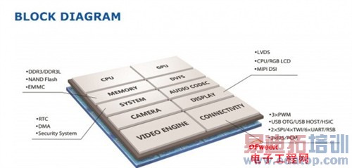 抢战联发科 全志A33四核处理器详解