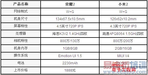 ��ҫ4��սС��4 ͼ˵��Ϊ��ҫ��С�׵�