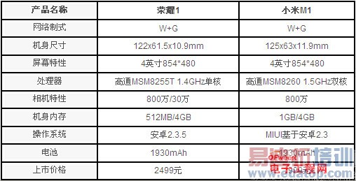 ��ҫ4��սС��4 ͼ˵��Ϊ��ҫ��С�׵�