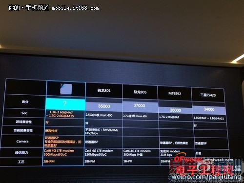 ��ҫ4��սС��4 ͼ˵��Ϊ��ҫ��С�׵�