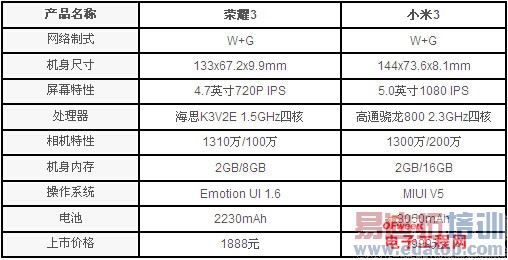 ��ҫ4��սС��4 ͼ˵��Ϊ��ҫ��С�׵�