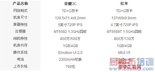 ��ҫ4��սС��4 ͼ˵��Ϊ��ҫ��С�׵�