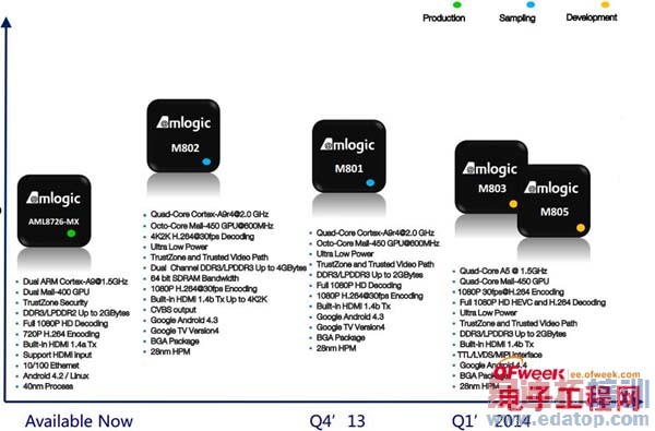 �����뵼��ƽ����Բο�������ϵ�